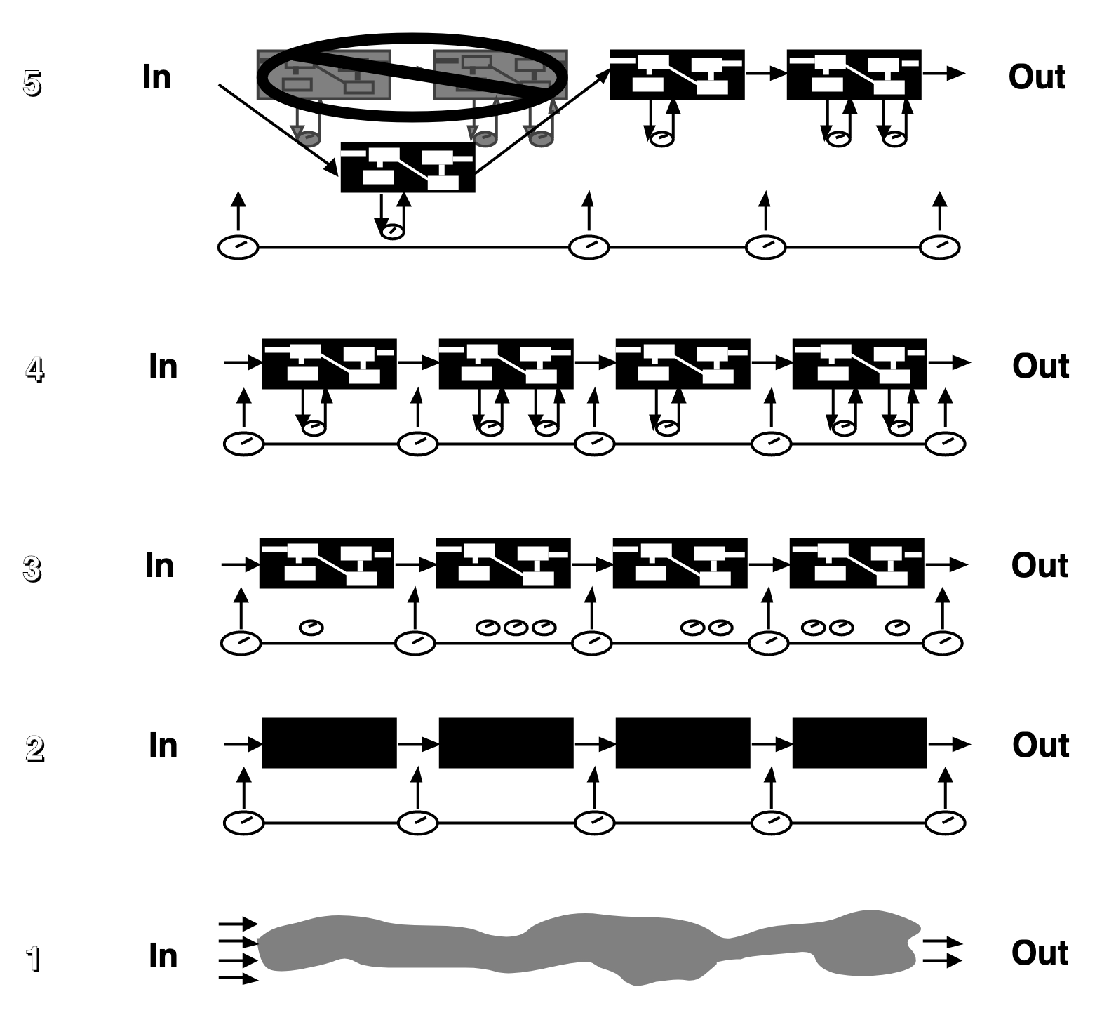CMMAManagementViewofVisibility