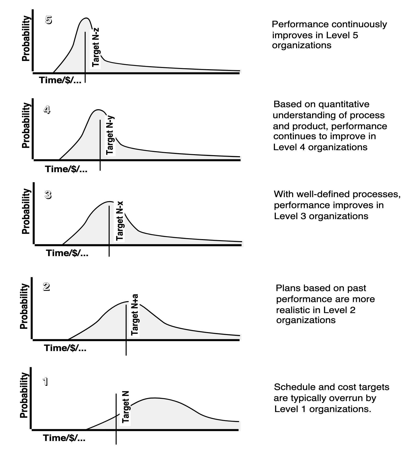 CMMProcessCapability