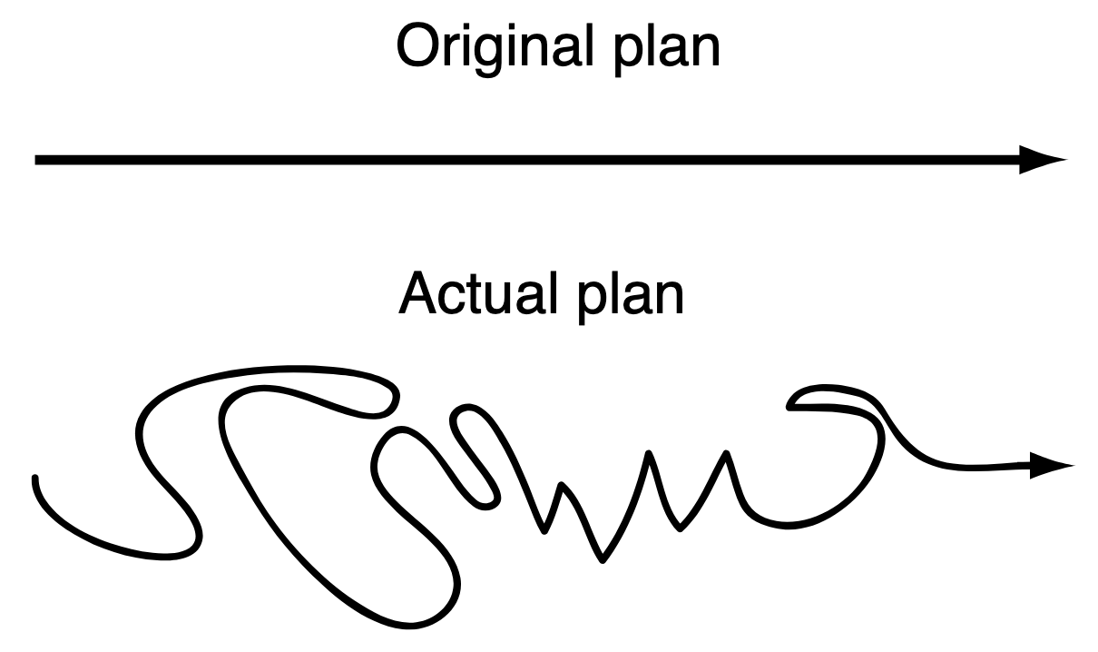 ChangeCourseWhenNecessary