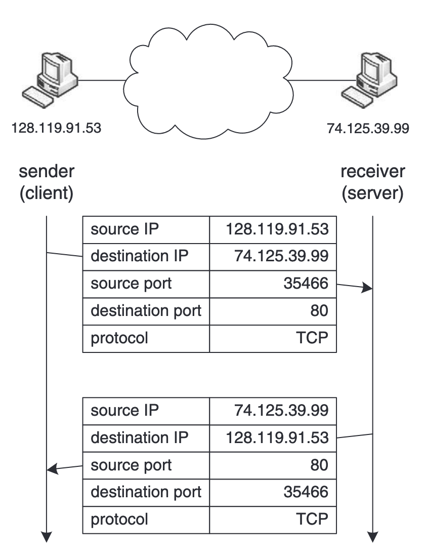 ConnectionInfoInNetwork