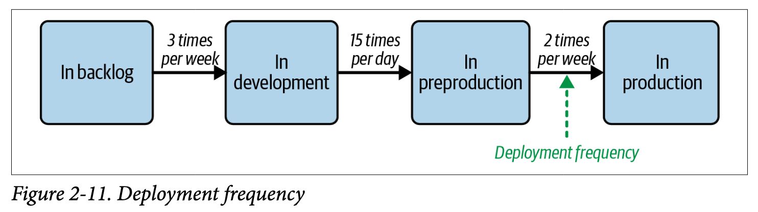 DeploymentFrequency