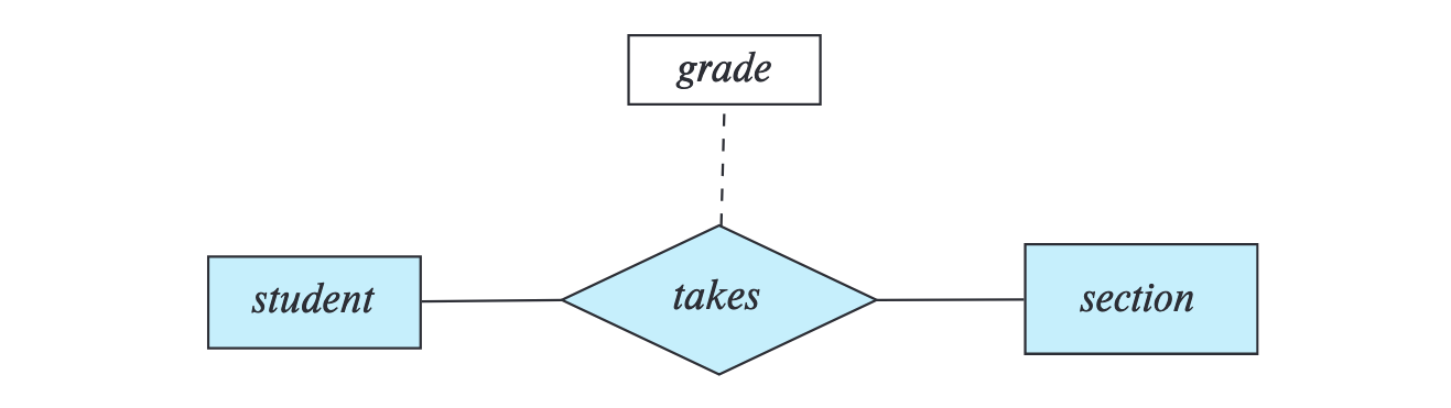 DescriptiveAttribute