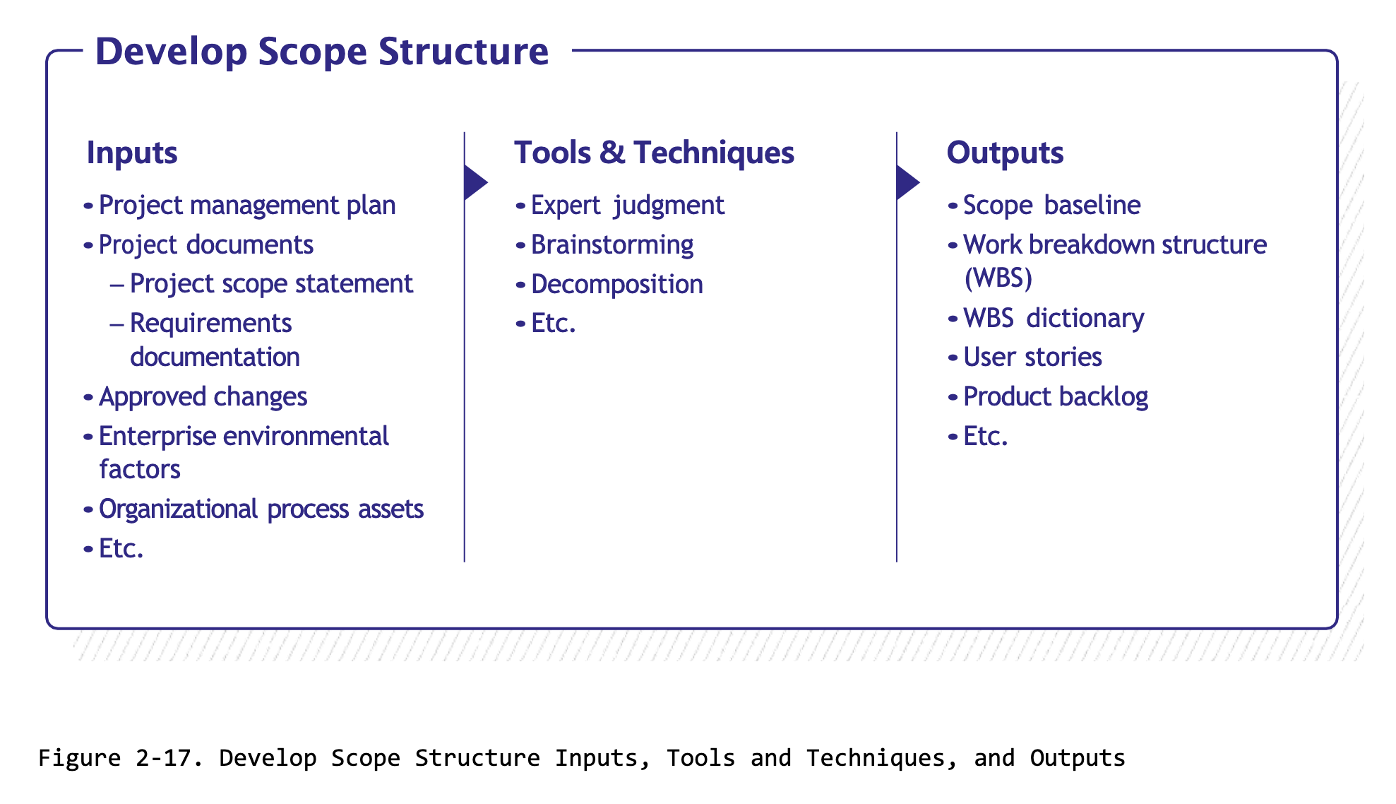 DevelopScopeStructure
