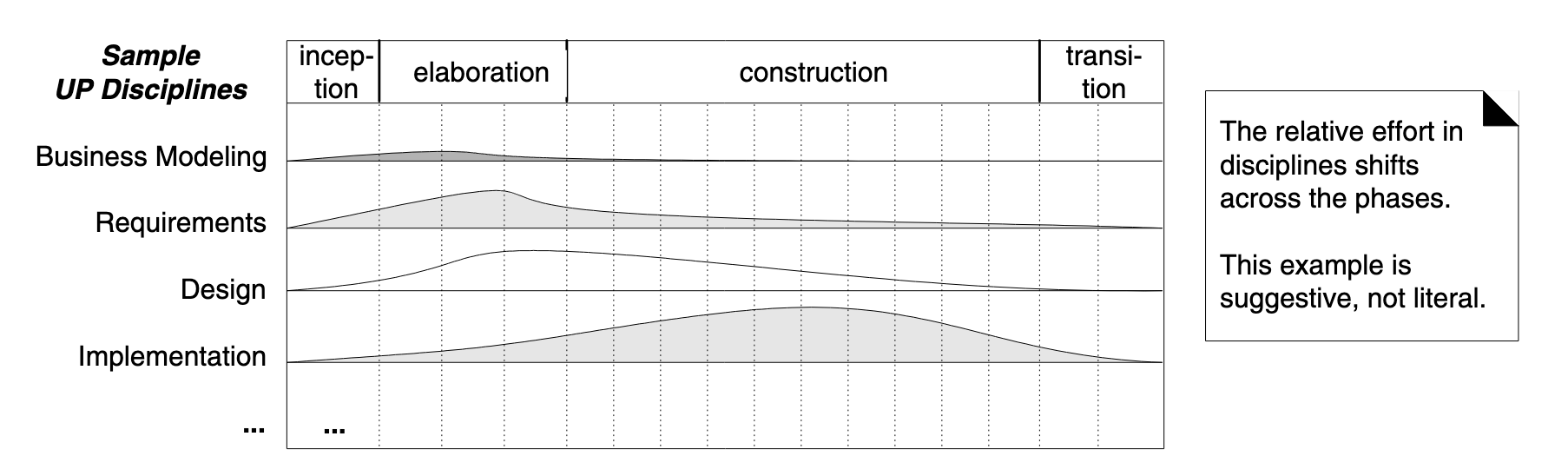 DisciplinesAndPhases