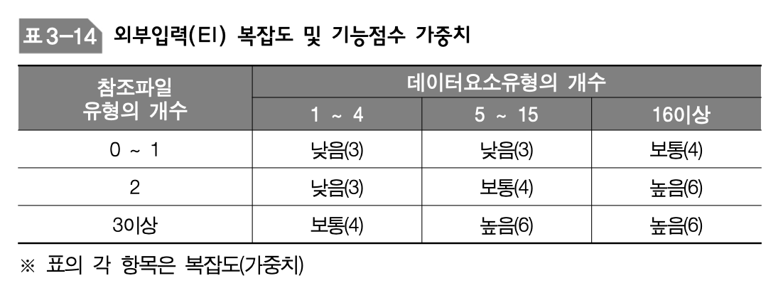 EiComplexityAndFpWeight