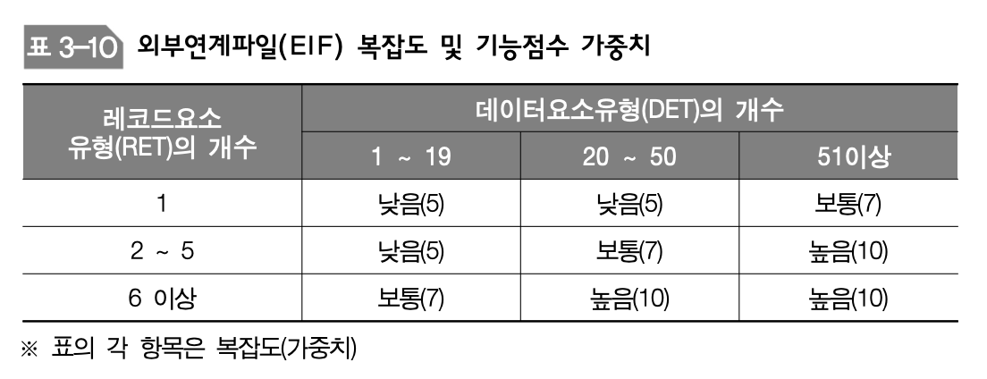 EifComplexityAndFpWeight