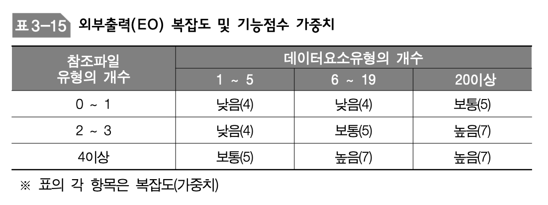 EoComplexityAndFpWeight