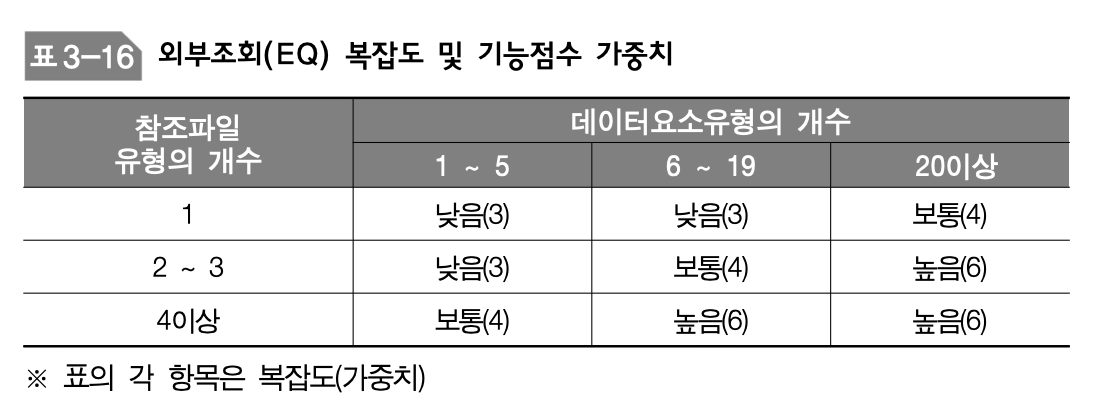 EqComplexityAndFpWeight