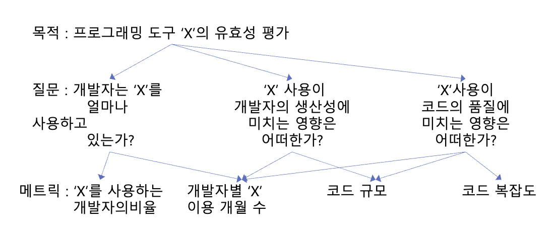 GqmGoalQuestionMetric