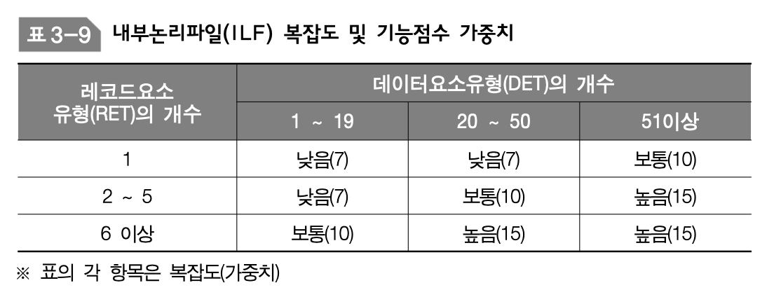 IlfComplexityAndFpWeight