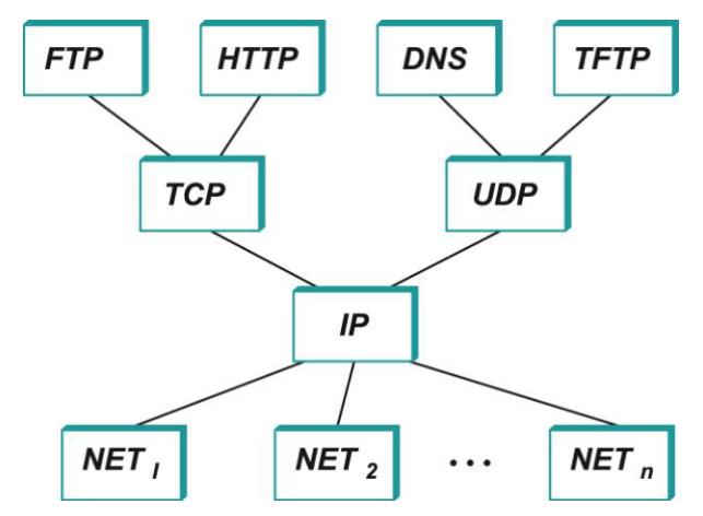 InternetProtocolGraph