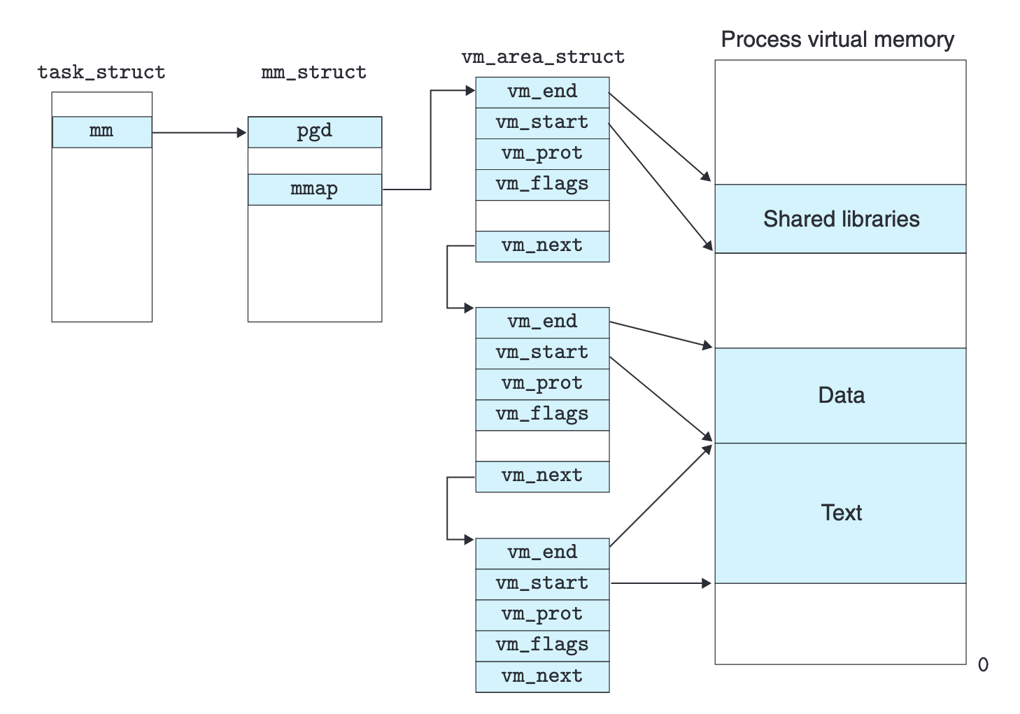 LinuxVirtualMemory