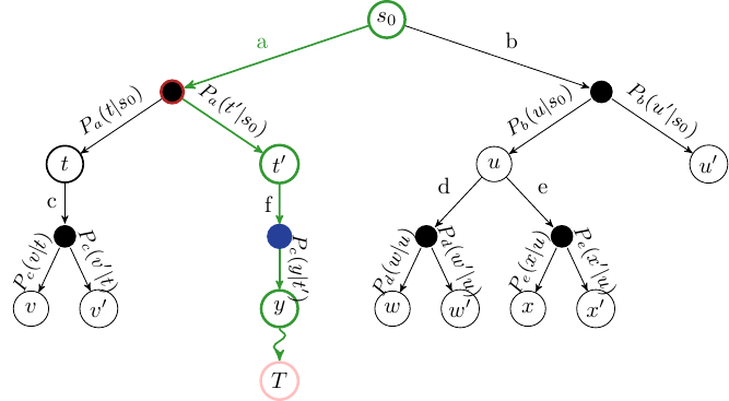 MCTSBackpropagation