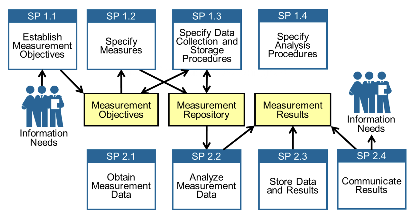 MeasurementAndAnalysisDiagram