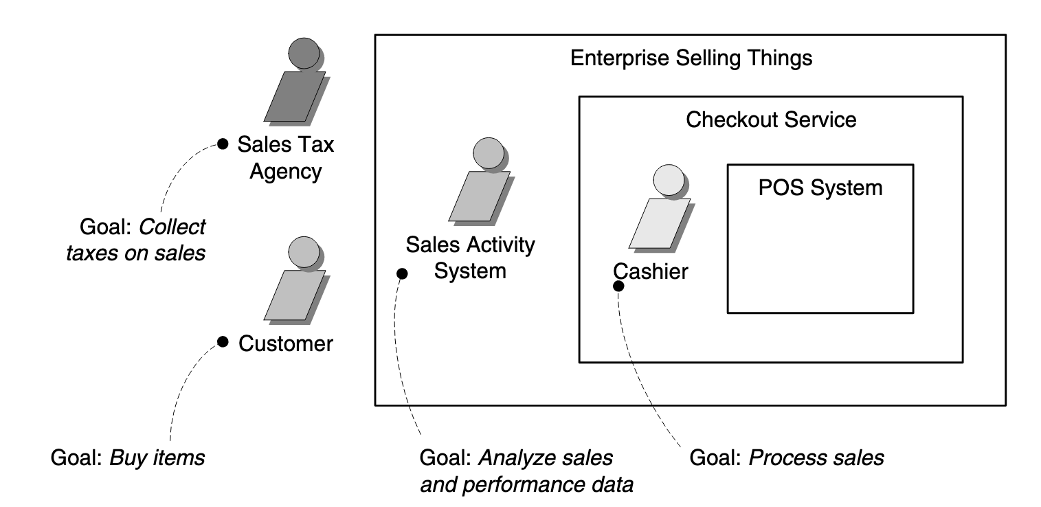 PrimaryActorsAndGoalsAtDifferentSystemBoundaries