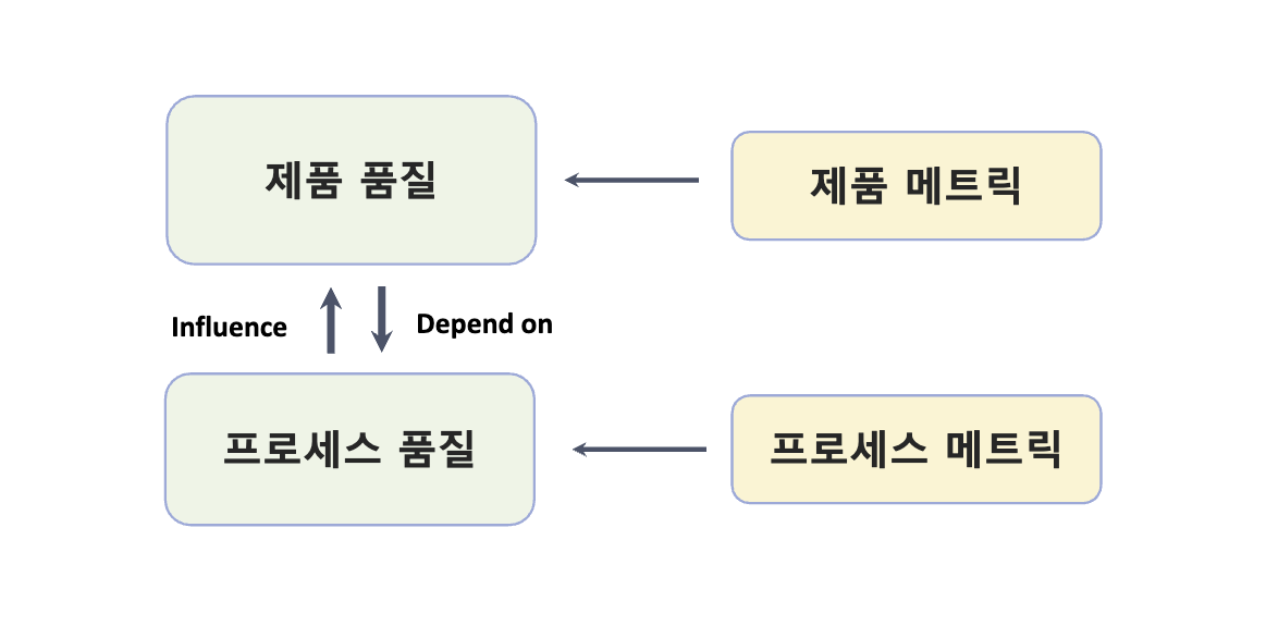 ProductAndProcessQuality