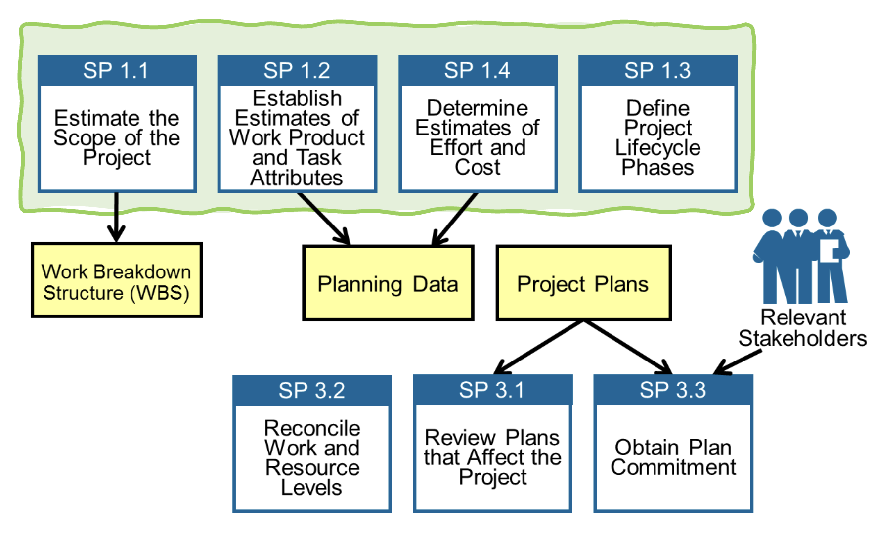 ProjectPlanningEstimationDiagram
