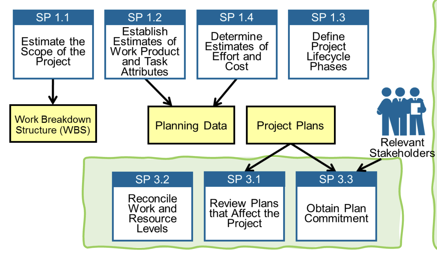 ProjectProgrammingDiagram3