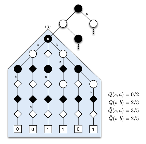 RapidActionValueEstimationExample