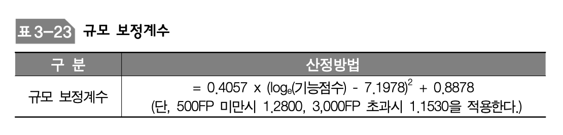 ScaleCorrectionFactor