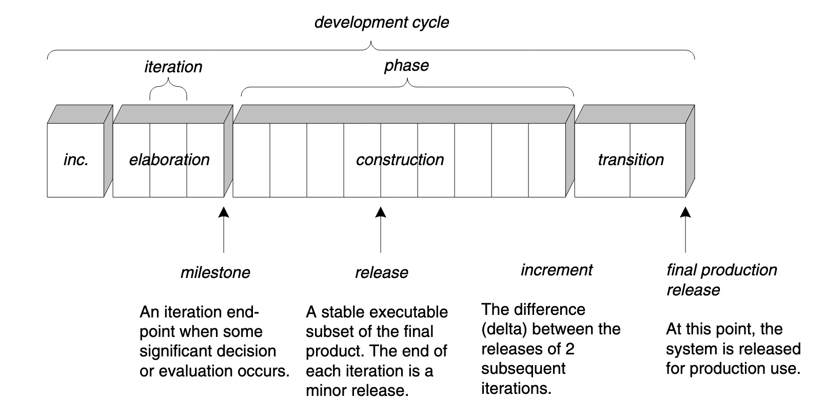 ScheduleOrientedTermsInUP