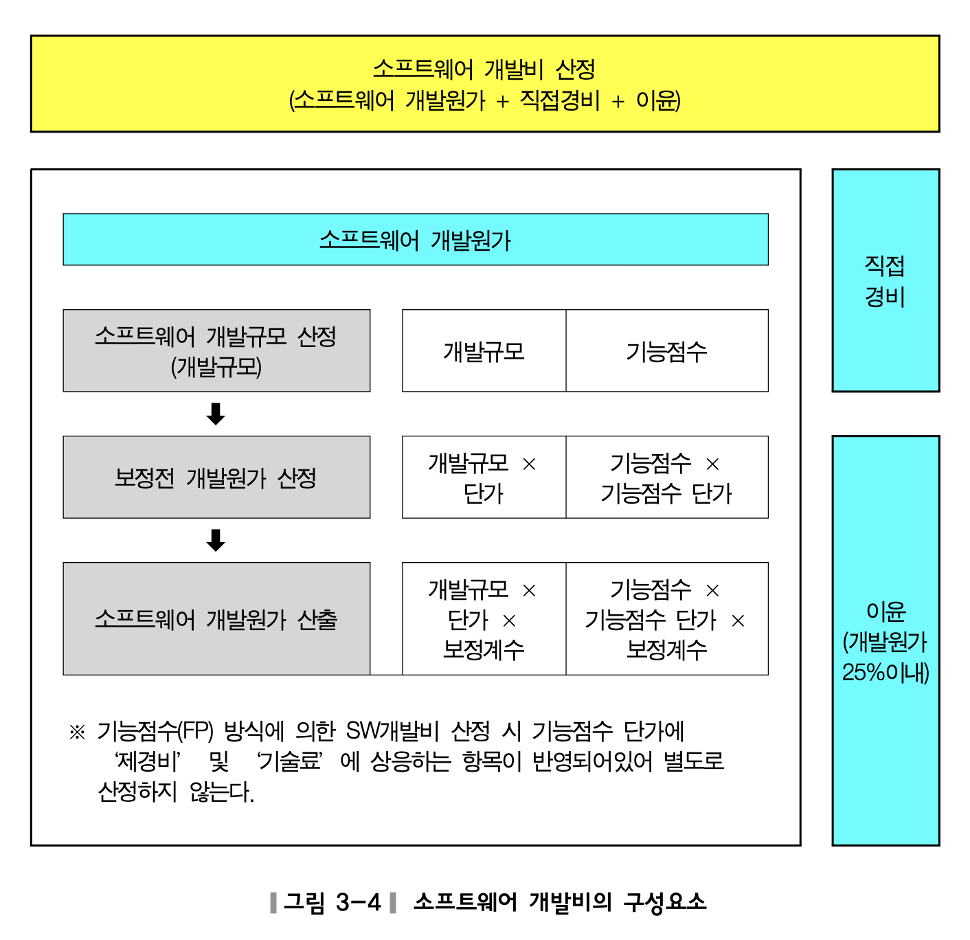 SoftwareDevCostComponents