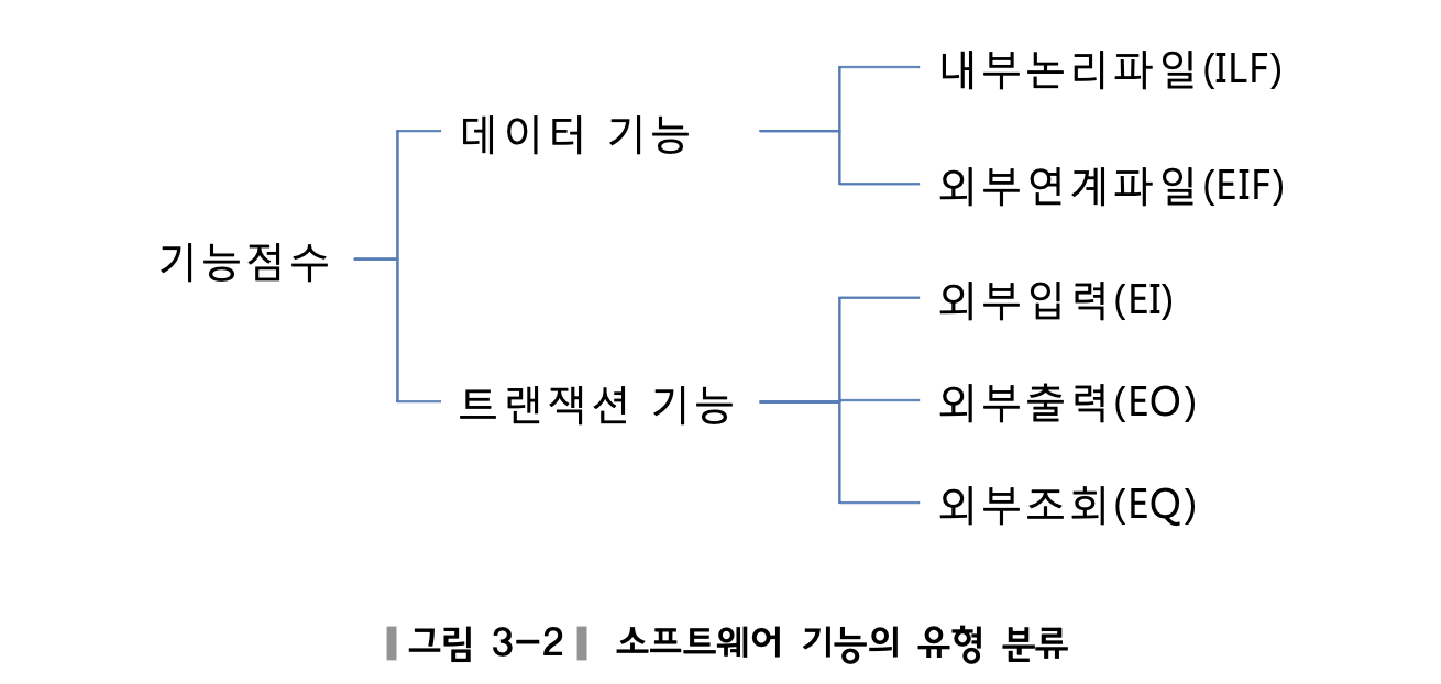 SoftwareFunctionTypeClassification