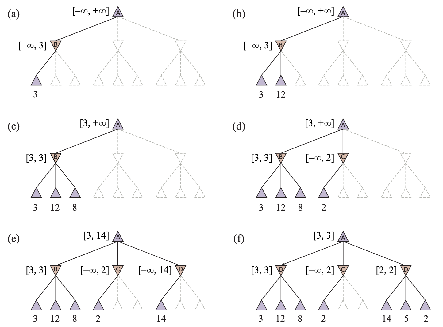 StagesInTheCalculationOfTheOptimalDecision