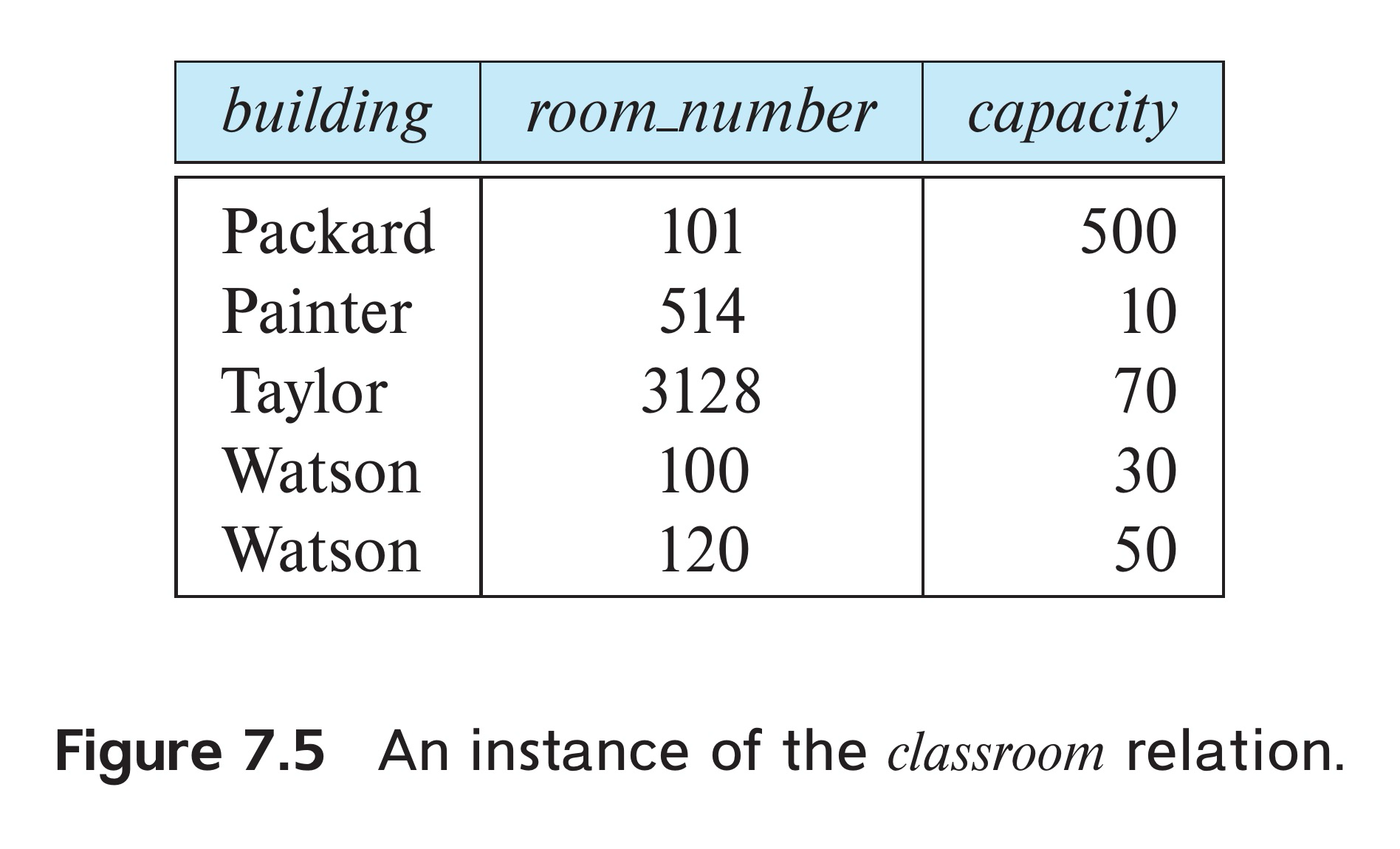 StrangeFunctionDependency