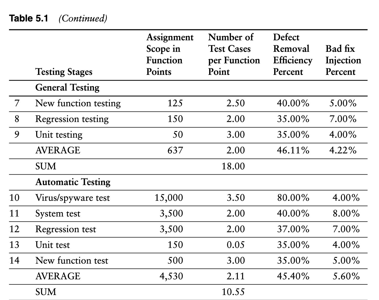 SummaryOverviewOfMajorSoftwareTestingStages2