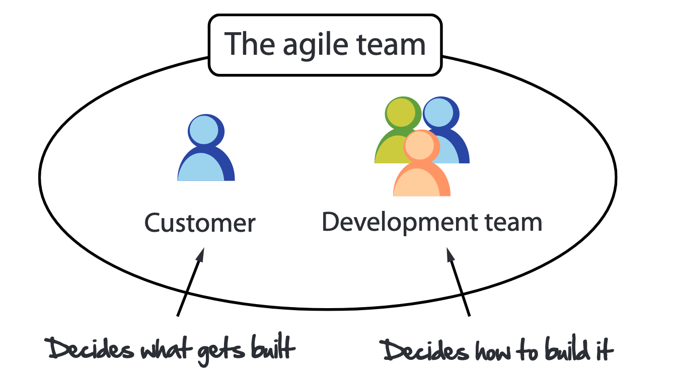 TheAgileTeam