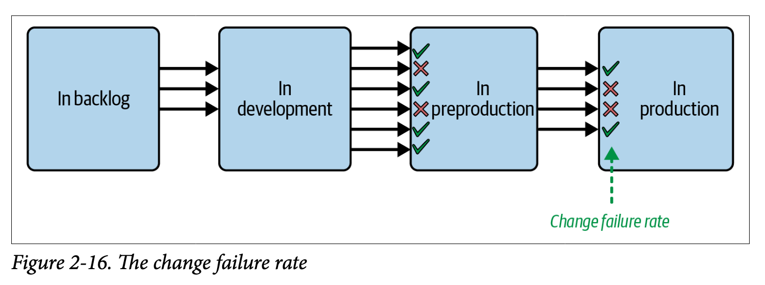TheChangeFailureRate