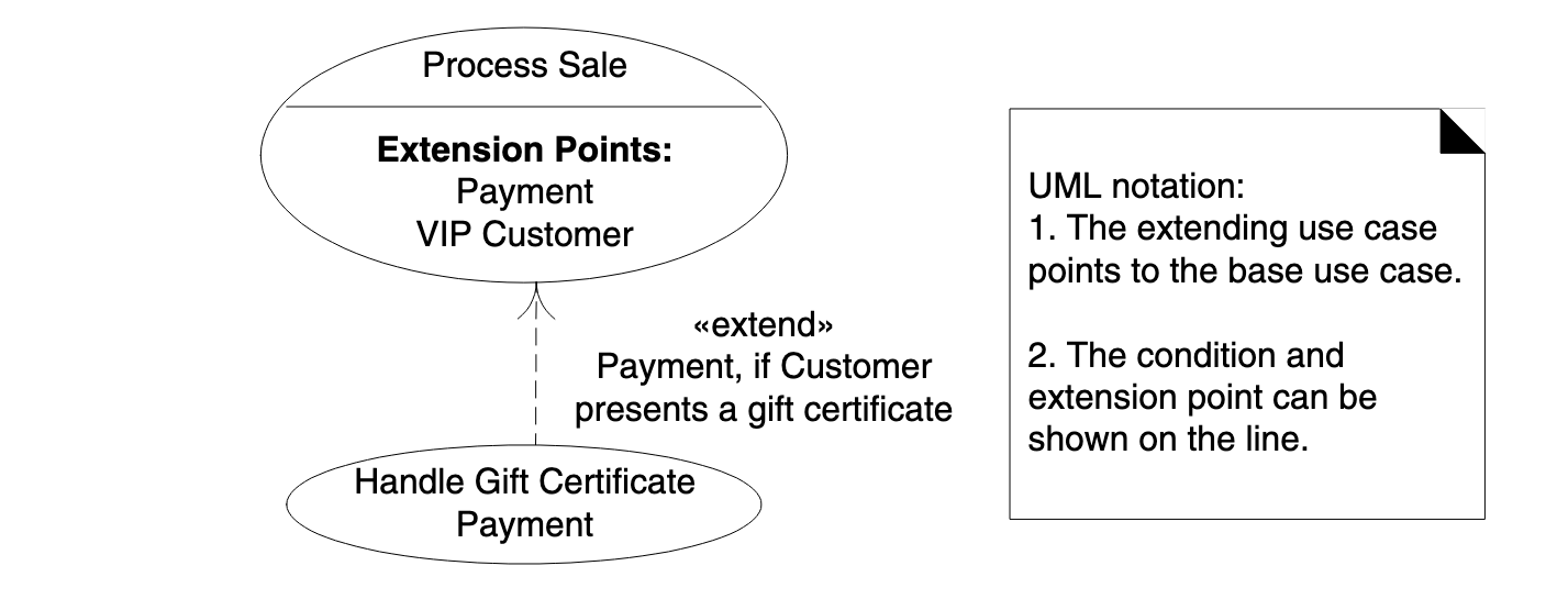 UseCaseExtendRelationship