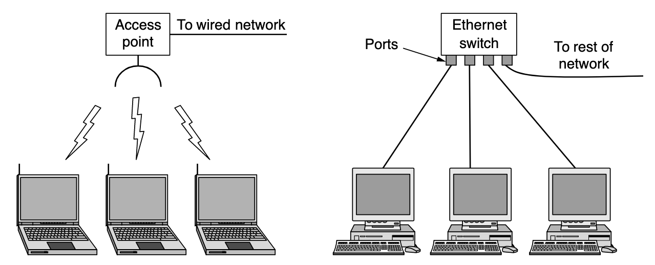 WirelessAndWiredLANs
