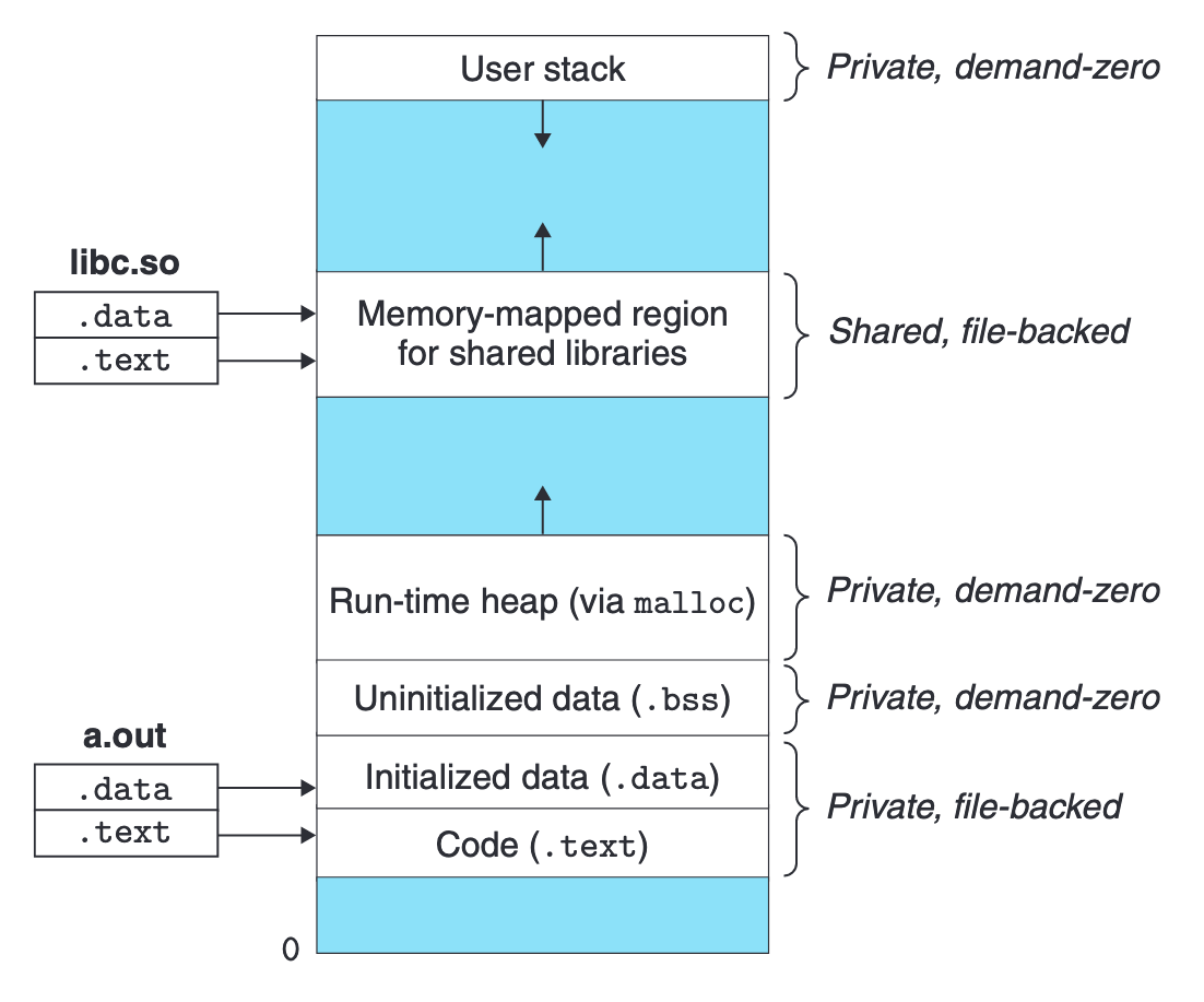 loaderMap